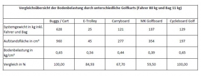 gewichtsbelastung-gold-cart-trolley-funshop