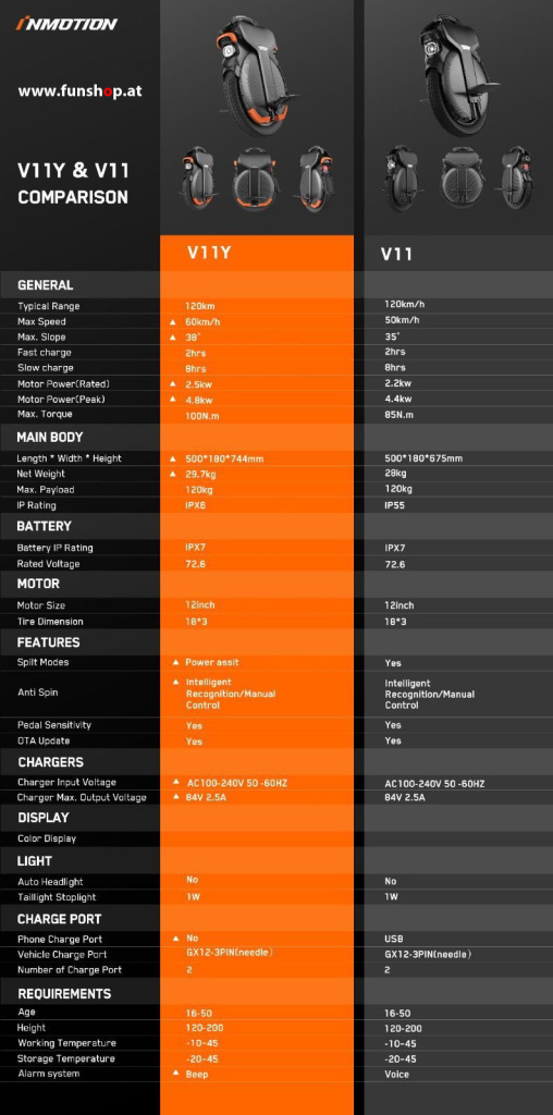 inmotion-v11-v11y-compare-technical-details-funshop