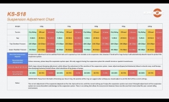 kingsong-s18-federung-druck-pressure-suspension-adjustment-chart-funshop